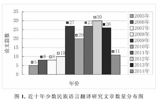 我國(guó)少數(shù)民族語(yǔ)言翻譯研究現(xiàn)狀分析報(bào)告.jpg