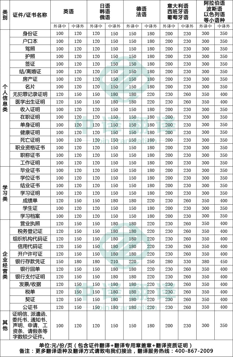 杭州中譯翻譯有限公司證件蓋章翻譯服務(wù)收費(fèi)標(biāo)準(zhǔn)