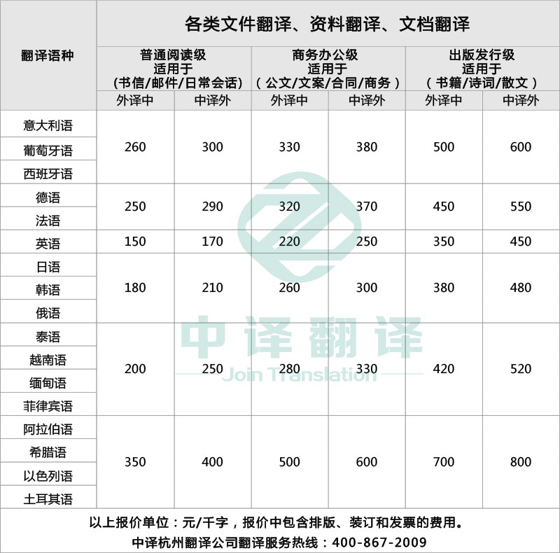 杭州中譯翻譯有限公司文件資料翻譯服務(wù)收費(fèi)標(biāo)準(zhǔn)