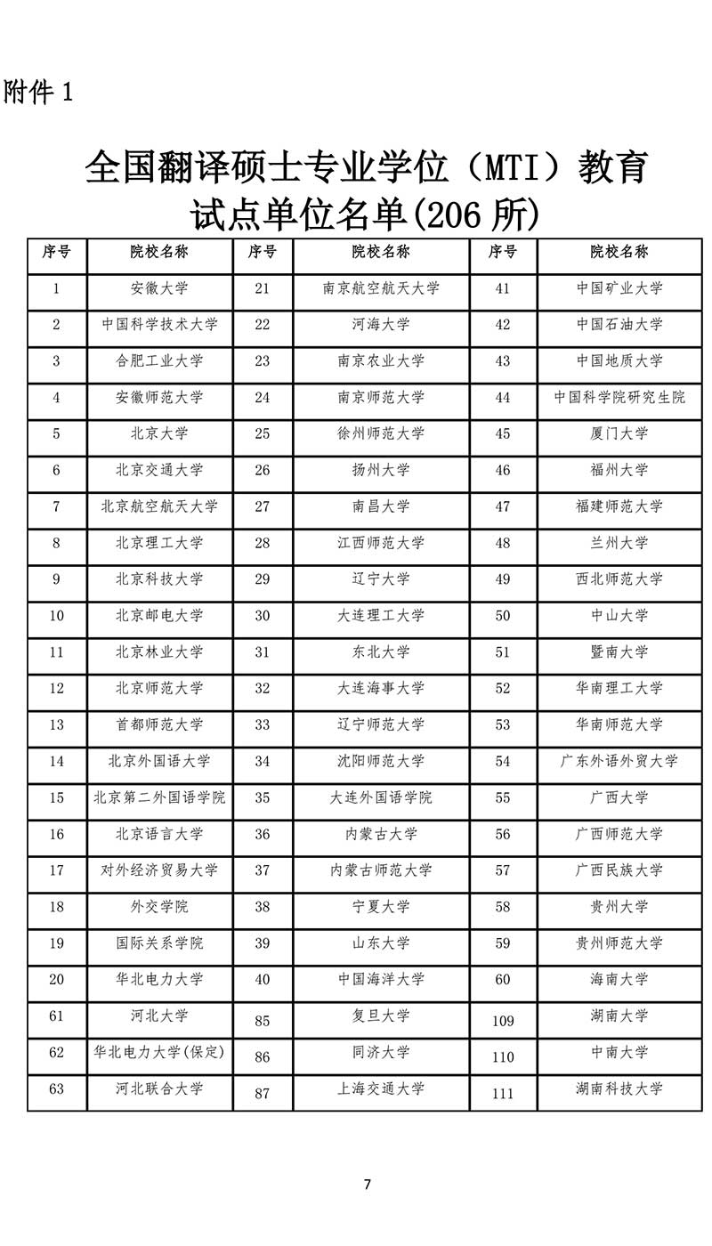 全國現(xiàn)有的 206 所翻譯碩士專業(yè)學(xué)位〈MTI〉教育試點(diǎn)單位名單.jpg