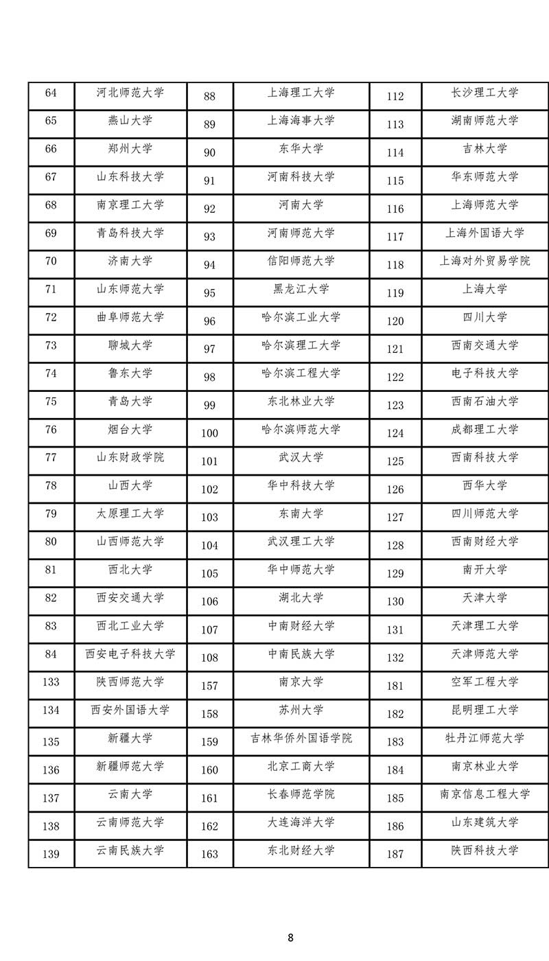 全國現(xiàn)有的 206 所翻譯碩士專業(yè)學(xué)位〈MTI〉教育試點(diǎn)單位名單.jpg