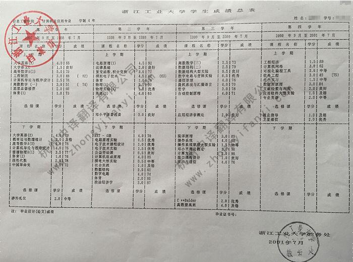 中譯杭州翻譯公司證件翻譯部浙江工業(yè)大學成績單翻譯件原件.jpg