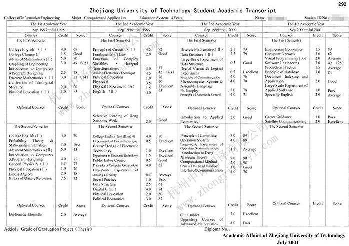 中譯杭州翻譯公司證件翻譯部浙江工業(yè)大學本科成績單翻譯件模板.jpg