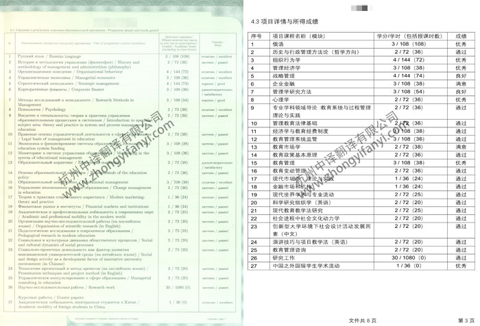 俄羅斯莫斯科國立大學成績單學歷認證翻譯件模板.jpg