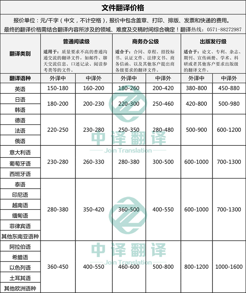 杭州翻譯公司·杭州中譯翻譯有限公司·文件翻譯價(jià)格·資料翻譯價(jià)格·文檔翻譯價(jià)格·意大利語翻譯價(jià)格·葡萄牙語翻譯價(jià)格·西班牙語翻譯價(jià)格·德語翻譯價(jià)格·法語翻譯價(jià)格·畢業(yè)論文翻譯價(jià)格.jpg