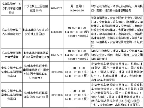 杭州市車管所國(guó)外駕照翻譯.jpg